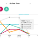 Illustration for article titled How To Use Google Fit To Track Your Life